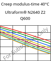 Creep modulus-time 40°C, Ultraform® N2640 Z2 Q600, (POM+PUR), BASF