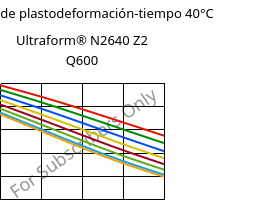 Módulo de plastodeformación-tiempo 40°C, Ultraform® N2640 Z2 Q600, (POM+PUR), BASF