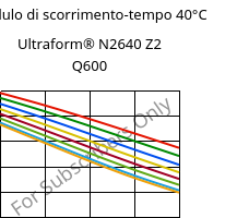 Modulo di scorrimento-tempo 40°C, Ultraform® N2640 Z2 Q600, (POM+PUR), BASF