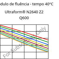 Módulo de fluência - tempo 40°C, Ultraform® N2640 Z2 Q600, (POM+PUR), BASF