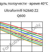 Модуль ползучести - время 40°C, Ultraform® N2640 Z2 Q600, (POM+PUR), BASF