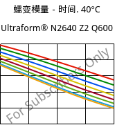 蠕变模量－时间. 40°C, Ultraform® N2640 Z2 Q600, (POM+PUR), BASF