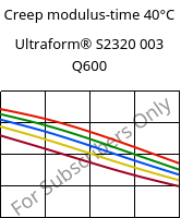 Creep modulus-time 40°C, Ultraform® S2320 003 Q600, POM, BASF