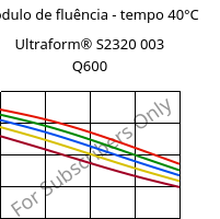 Módulo de fluência - tempo 40°C, Ultraform® S2320 003 Q600, POM, BASF