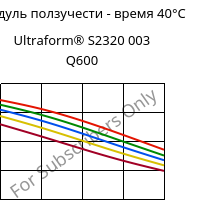 Модуль ползучести - время 40°C, Ultraform® S2320 003 Q600, POM, BASF