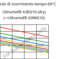 Modulo di scorrimento-tempo 60°C, Ultramid® A3EG10 (Secco), PA66-GF50, BASF