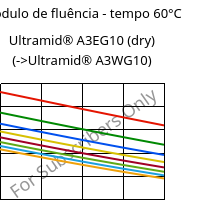 Módulo de fluência - tempo 60°C, Ultramid® A3EG10 (dry), PA66-GF50, BASF