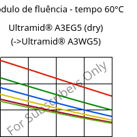 Módulo de fluência - tempo 60°C, Ultramid® A3EG5 (dry), PA66-GF25, BASF