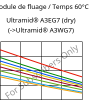 Module de fluage / Temps 60°C, Ultramid® A3EG7 (sec), PA66-GF35, BASF