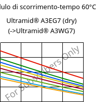 Modulo di scorrimento-tempo 60°C, Ultramid® A3EG7 (Secco), PA66-GF35, BASF