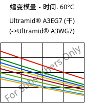 蠕变模量－时间. 60°C, Ultramid® A3EG7 (烘干), PA66-GF35, BASF