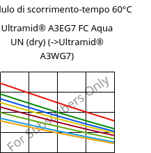 Modulo di scorrimento-tempo 60°C, Ultramid® A3EG7 FC Aqua UN (Secco), PA66-GF35, BASF