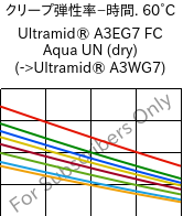  クリープ弾性率−時間. 60°C, Ultramid® A3EG7 FC Aqua UN (乾燥), PA66-GF35, BASF