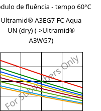 Módulo de fluência - tempo 60°C, Ultramid® A3EG7 FC Aqua UN (dry), PA66-GF35, BASF