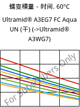 蠕变模量－时间. 60°C, Ultramid® A3EG7 FC Aqua UN (烘干), PA66-GF35, BASF