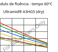 Módulo de fluência - tempo 60°C, Ultramid® A3HG5 (dry), PA66-GF25, BASF