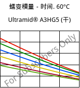 蠕变模量－时间. 60°C, Ultramid® A3HG5 (烘干), PA66-GF25, BASF