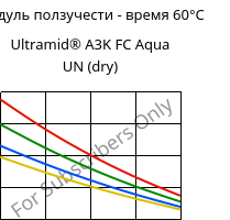 Модуль ползучести - время 60°C, Ultramid® A3K FC Aqua UN (сухой), PA66, BASF