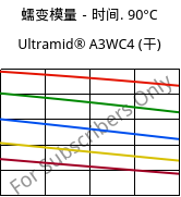 蠕变模量－时间. 90°C, Ultramid® A3WC4 (烘干), PA66-CF20, BASF