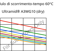 Modulo di scorrimento-tempo 60°C, Ultramid® A3WG10 (Secco), PA66-GF50, BASF