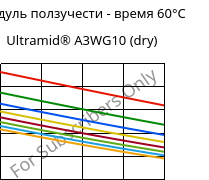 Модуль ползучести - время 60°C, Ultramid® A3WG10 (сухой), PA66-GF50, BASF