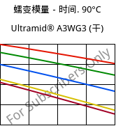 蠕变模量－时间. 90°C, Ultramid® A3WG3 (烘干), PA66-GF15, BASF