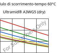 Modulo di scorrimento-tempo 60°C, Ultramid® A3WG5 (Secco), PA66-GF25, BASF