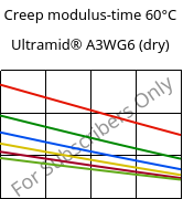 Creep modulus-time 60°C, Ultramid® A3WG6 (dry), PA66-GF30, BASF