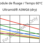 Module de fluage / Temps 60°C, Ultramid® A3WG6 (sec), PA66-GF30, BASF