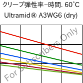  クリープ弾性率−時間. 60°C, Ultramid® A3WG6 (乾燥), PA66-GF30, BASF