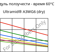 Модуль ползучести - время 60°C, Ultramid® A3WG6 (сухой), PA66-GF30, BASF