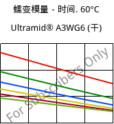 蠕变模量－时间. 60°C, Ultramid® A3WG6 (烘干), PA66-GF30, BASF