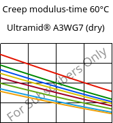 Creep modulus-time 60°C, Ultramid® A3WG7 (dry), PA66-GF35, BASF