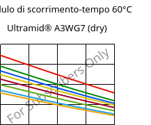 Modulo di scorrimento-tempo 60°C, Ultramid® A3WG7 (Secco), PA66-GF35, BASF