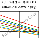  クリープ弾性率−時間. 60°C, Ultramid® A3WG7 (乾燥), PA66-GF35, BASF