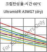 크립탄성율-시간 60°C, Ultramid® A3WG7 (건조), PA66-GF35, BASF