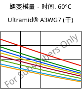 蠕变模量－时间. 60°C, Ultramid® A3WG7 (烘干), PA66-GF35, BASF