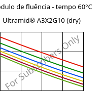 Módulo de fluência - tempo 60°C, Ultramid® A3X2G10 (dry), PA66-GF50 FR(52), BASF