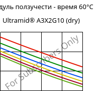 Модуль ползучести - время 60°C, Ultramid® A3X2G10 (сухой), PA66-GF50 FR(52), BASF