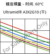 蠕变模量－时间. 60°C, Ultramid® A3X2G10 (烘干), PA66-GF50 FR(52), BASF