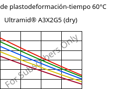 Módulo de plastodeformación-tiempo 60°C, Ultramid® A3X2G5 (Seco), PA66-GF25 FR(52), BASF