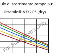 Modulo di scorrimento-tempo 60°C, Ultramid® A3X2G5 (Secco), PA66-GF25 FR(52), BASF