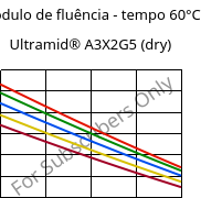 Módulo de fluência - tempo 60°C, Ultramid® A3X2G5 (dry), PA66-GF25 FR(52), BASF