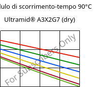 Modulo di scorrimento-tempo 90°C, Ultramid® A3X2G7 (Secco), PA66-GF35 FR(52), BASF