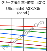  クリープ弾性率−時間. 40°C, Ultramid® A3XZG5 (調湿), PA66-I-GF25 FR(52), BASF