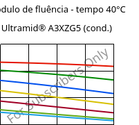 Módulo de fluência - tempo 40°C, Ultramid® A3XZG5 (cond.), PA66-I-GF25 FR(52), BASF