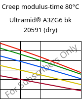 Creep modulus-time 80°C, Ultramid® A3ZG6 bk 20591 (dry), PA66-I-GF30, BASF