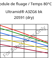 Module de fluage / Temps 80°C, Ultramid® A3ZG6 bk 20591 (sec), PA66-I-GF30, BASF