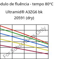 Módulo de fluência - tempo 80°C, Ultramid® A3ZG6 bk 20591 (dry), PA66-I-GF30, BASF