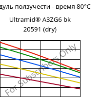 Модуль ползучести - время 80°C, Ultramid® A3ZG6 bk 20591 (сухой), PA66-I-GF30, BASF